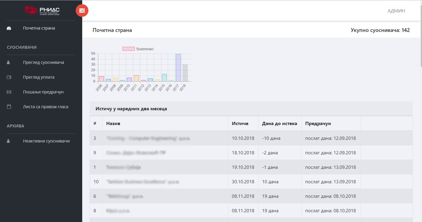 app for RNIDS co-founders